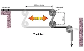 Figure 1. Track testing