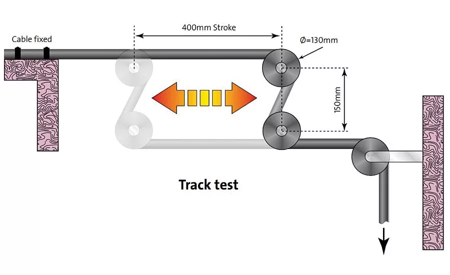 Figure 1. Track testing
