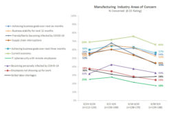 Manufacturing area of concern chart