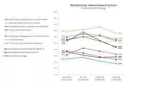 Manufacturing area of concern chart
