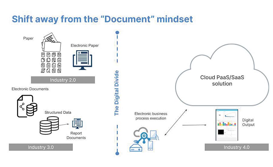 documentation