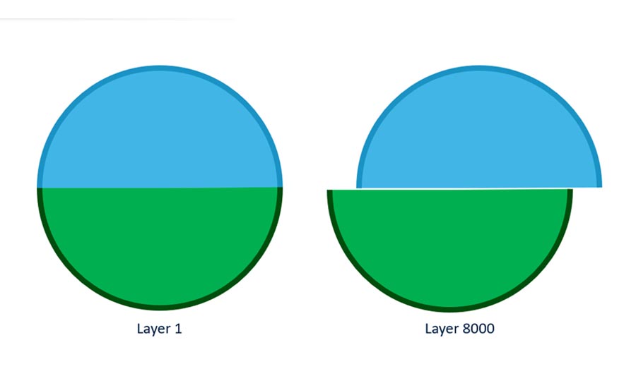 laser calibration