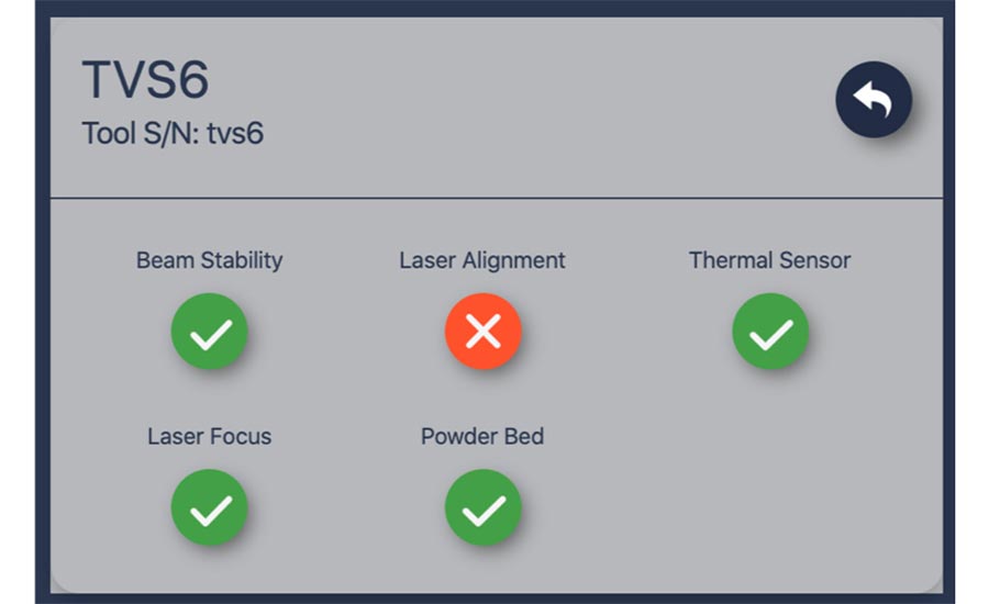 Calibration Dashboard