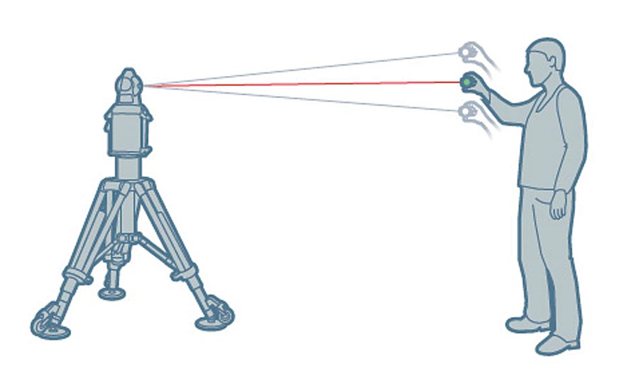 laser tracking