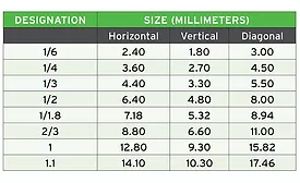 machine vision table