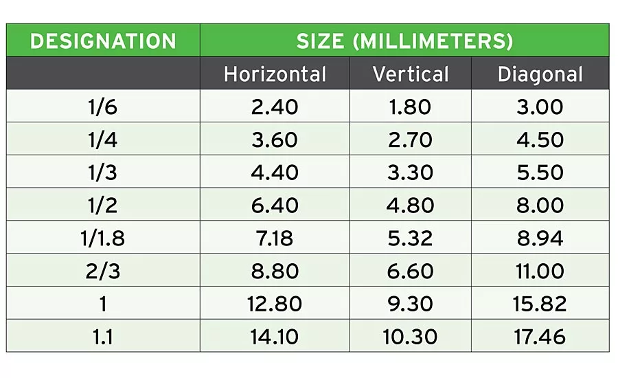 machine vision table