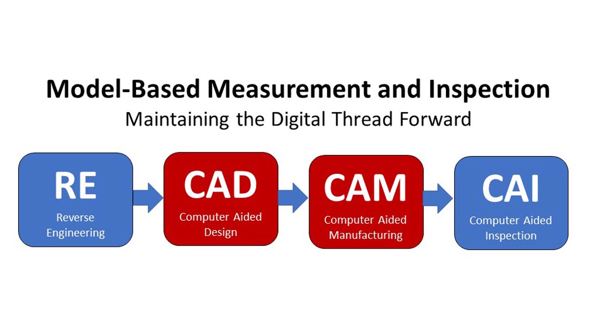 QM 1221 Software & Analysis: Digital Reverse Engineering CAI Graphic
