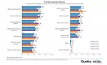 Quality Spending Survey