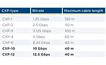 VS July 2021 Interfaces CoaXPress Abb. Source: Basler AG