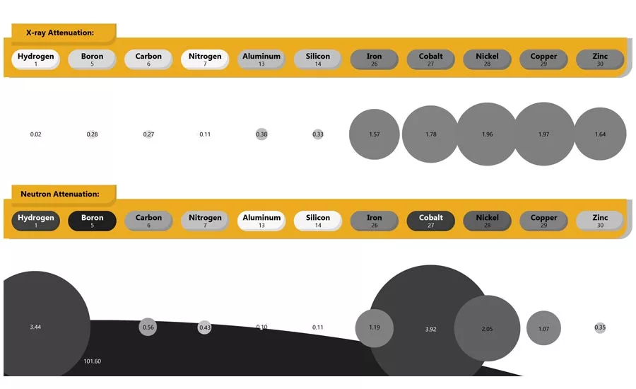 Attenuation diagram. Source: Phoenix LLC