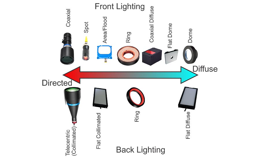 Light Sources