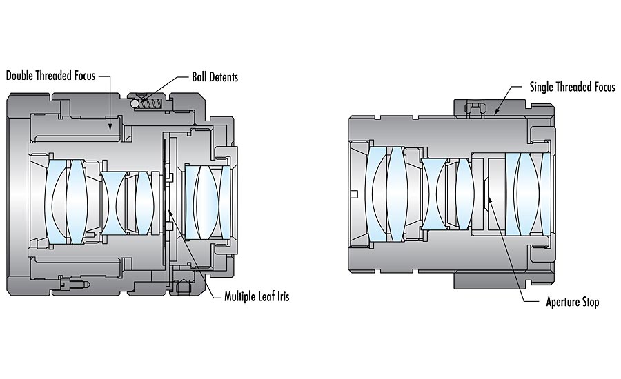 standard-model imaging lens