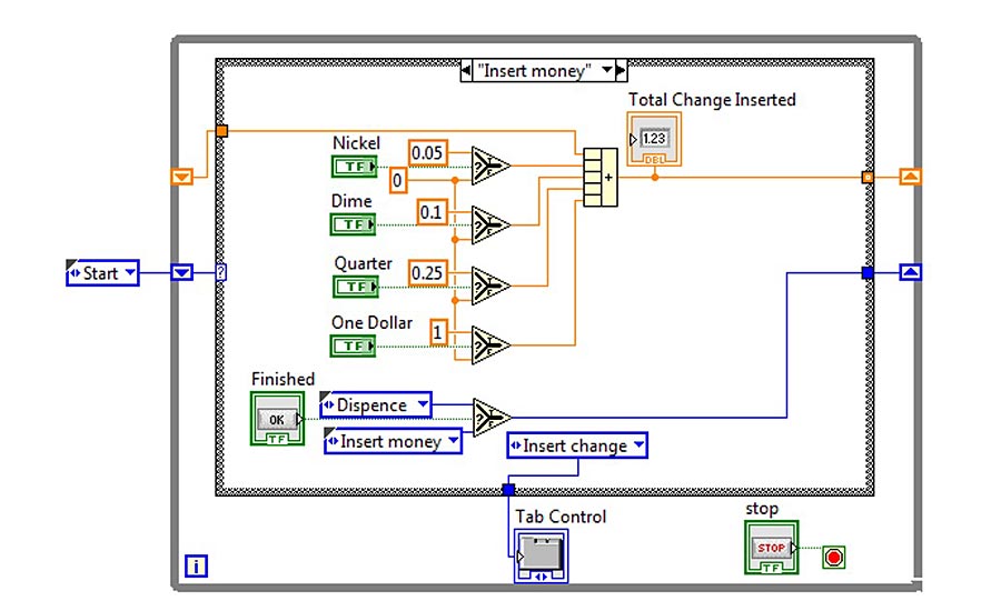 LabView State Machine