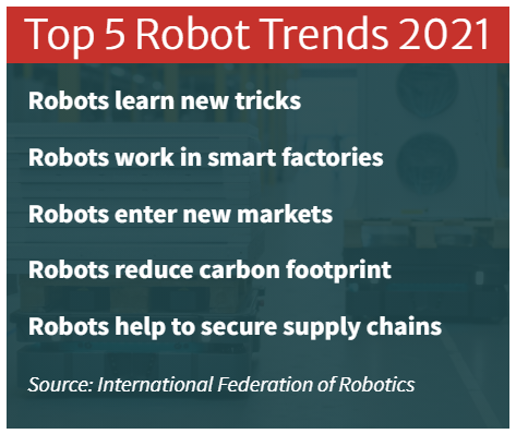 Top 5 Robot Trends for 2021. Source: International Federation of Robotics