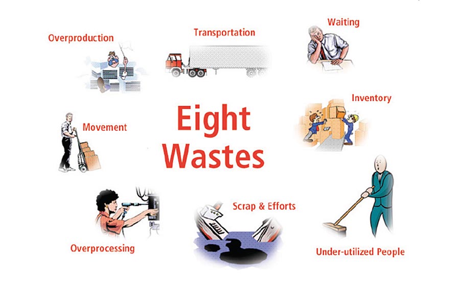 Eight Wastes
