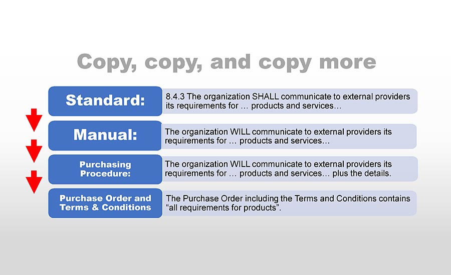 Copy, copy and copy more ISO Management