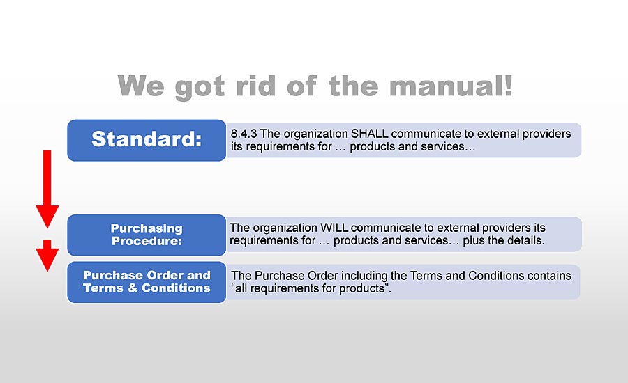 We got rid of the manual! © 2020 Lean ISO Management Systems