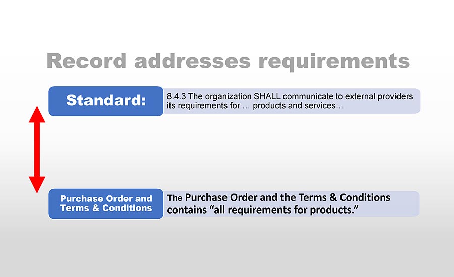 Record addresses requirements © 2020 Lean ISO Management Systems
