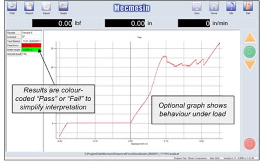 QM 0422 NDT Back2Basics Graph