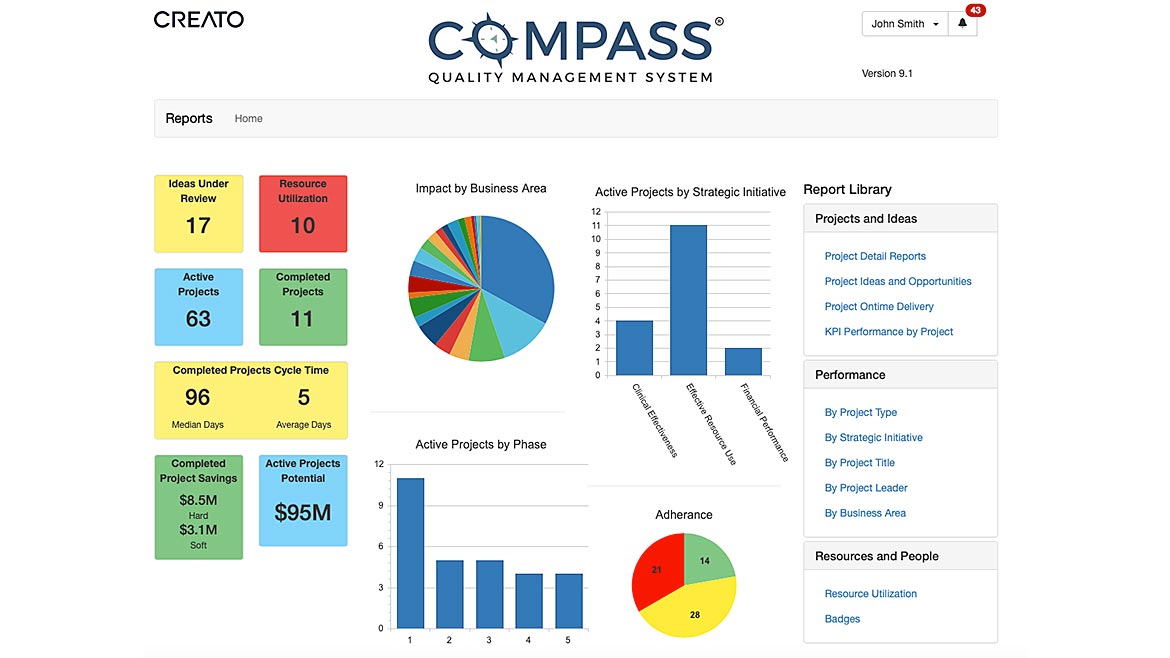 QM 0822 Software & Analysis Reporting