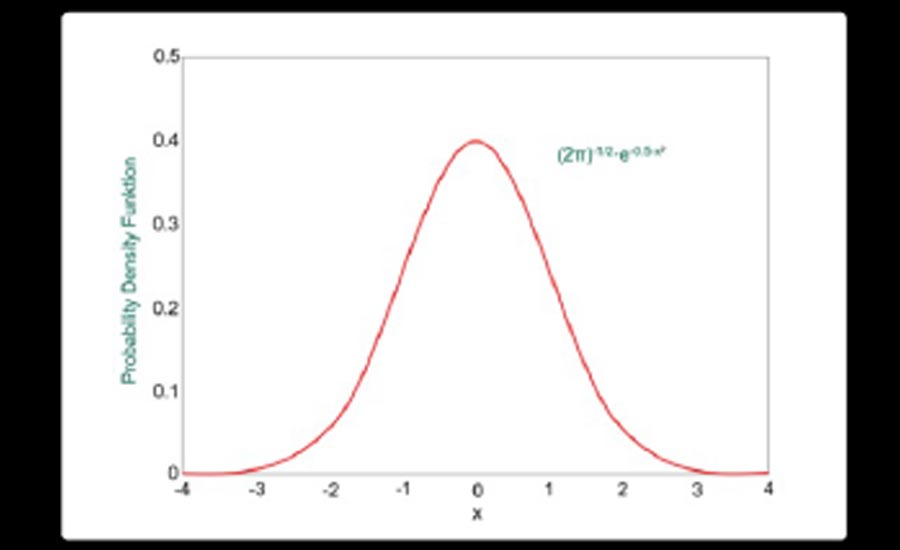 QM 0222 NDT LIBS Gaussian Curve