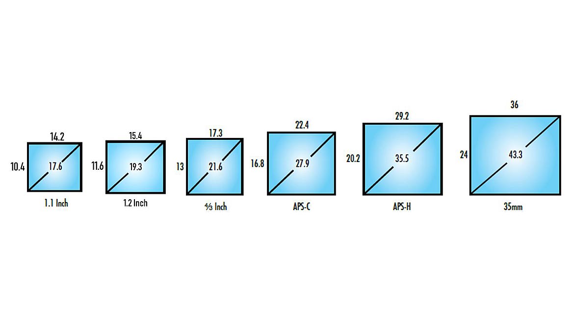 VS 0122 Sensor Trends Figure 2