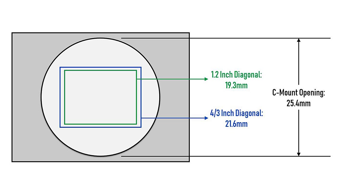 VS 0122 Sensor Trends Figure 3