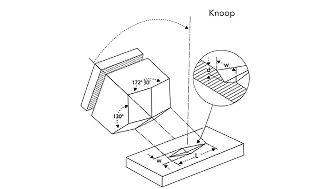 QM 0722 Test & Inspection Figure 6 The Knoop type indenter, with resulting indent