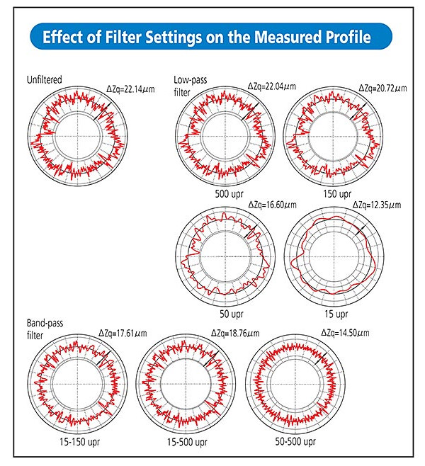 QM 0522 Test & Inspection Measurement and Inspection Standards Effect of Filter Settings on the Measured Profile