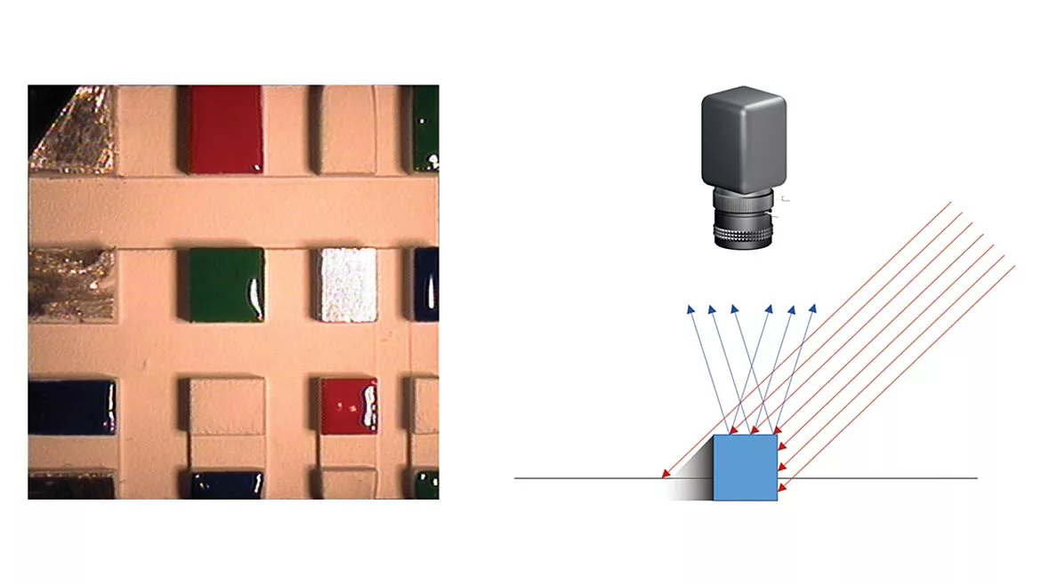 VS 0522 Machine Vision 101 Table 2-A directional