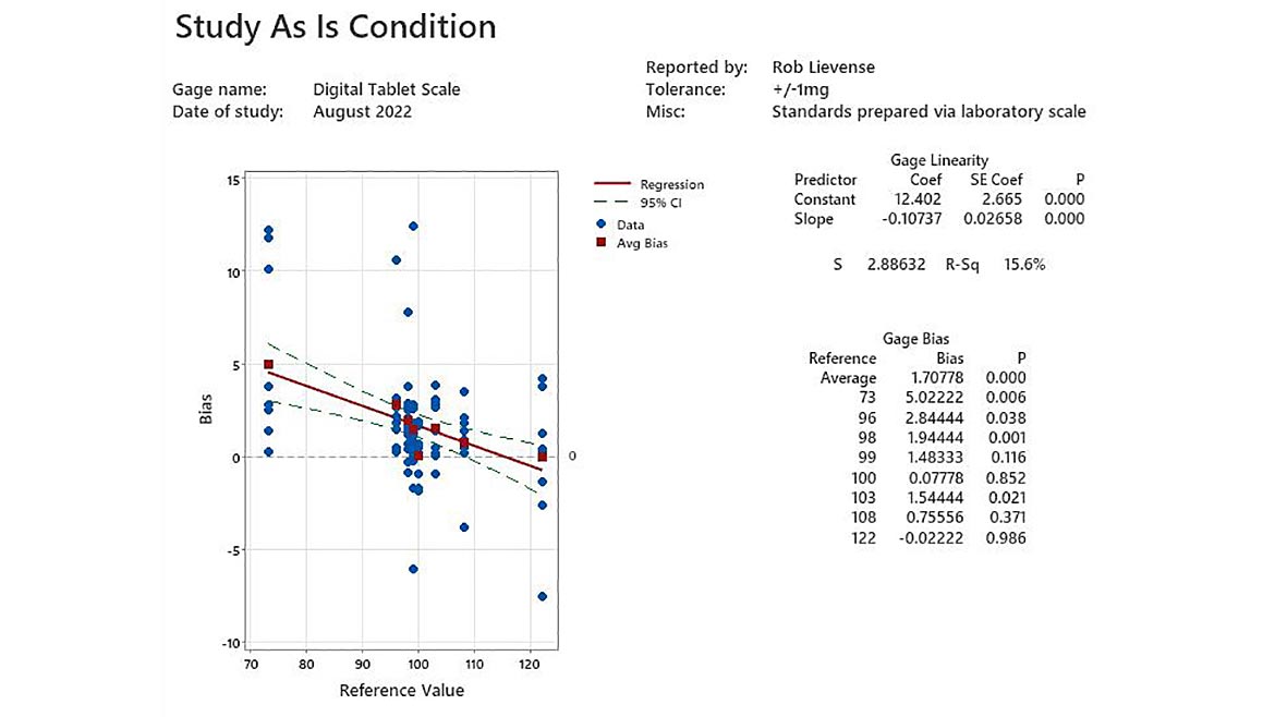 QM 1122 Measurement Figure 1 Gage Linearity and Bias