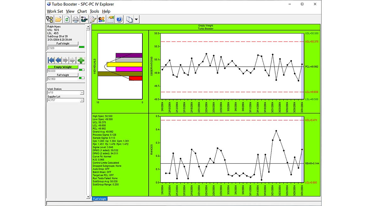 QM 1122 Software & Analysis Keller 2022 SPC Figure 2