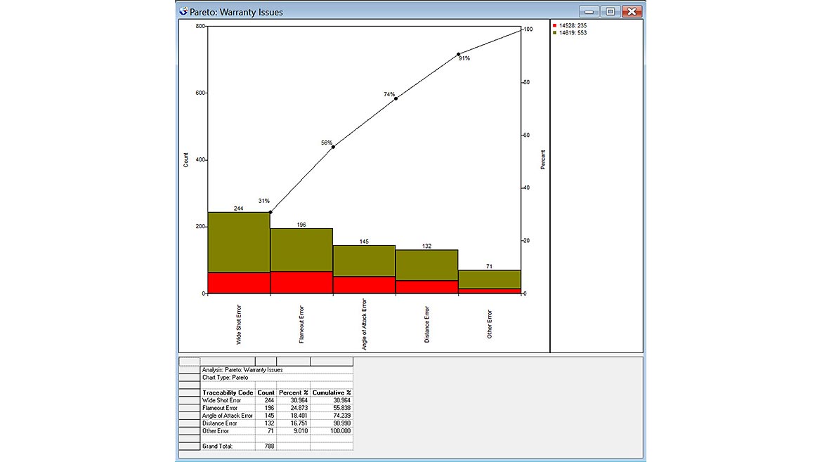 QM 1122 Software & Analysis Keller 2022 SPC Figure 3