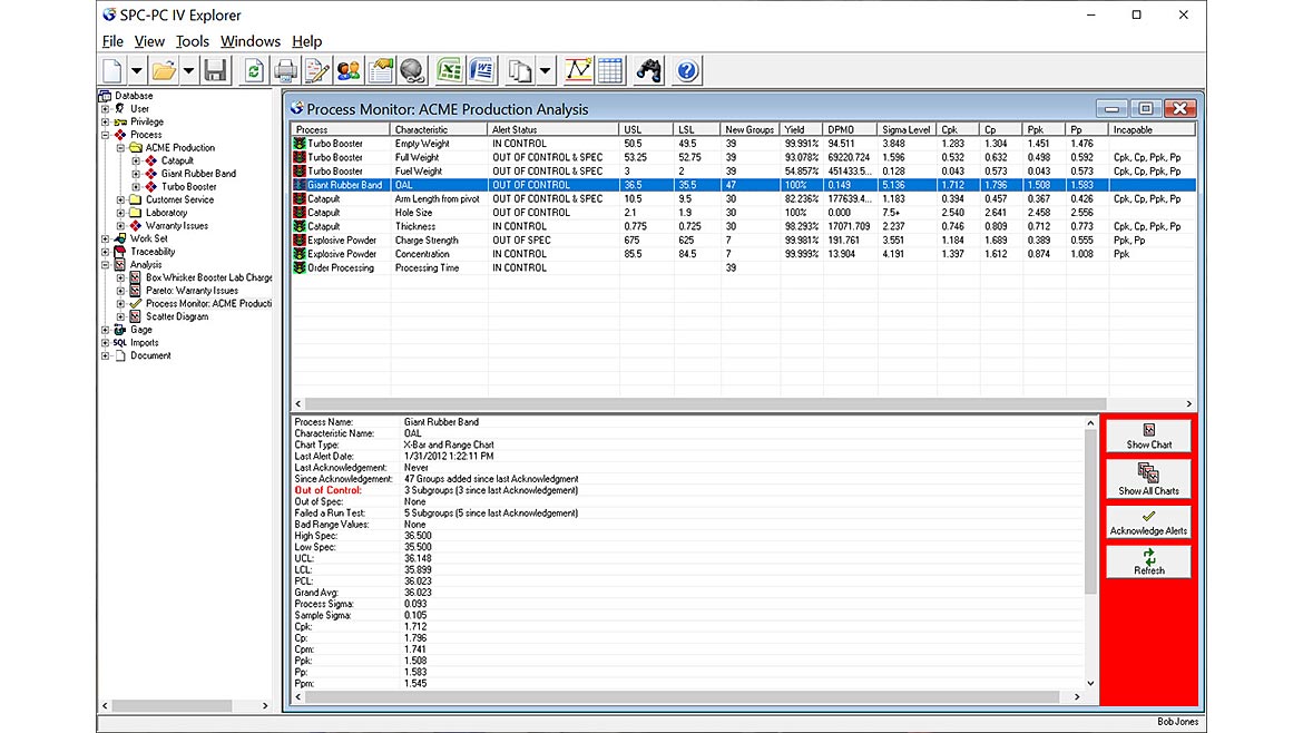 QM 1122 Software & Analysis Keller 2022 SPC Figure 4