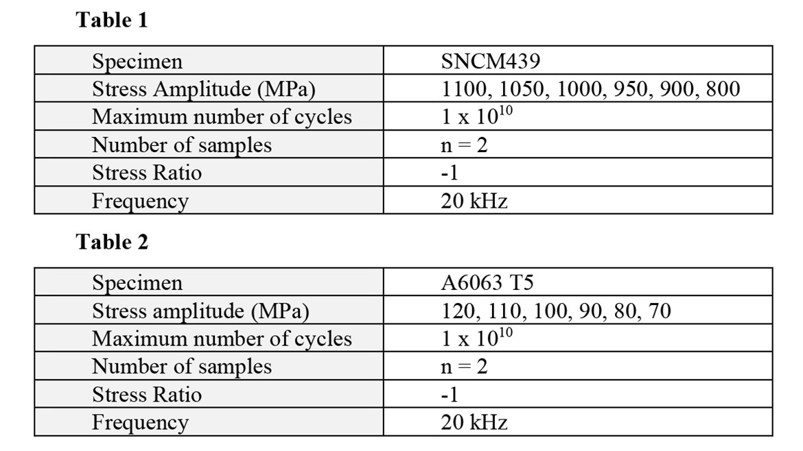NDT 0823 BacktoBasic table 1 and 2