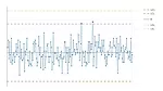 02 QM 0823 FEAT Software control chart