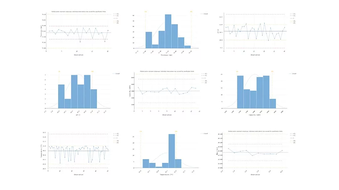 05 QM 0823 FEAT Software graph gallery
