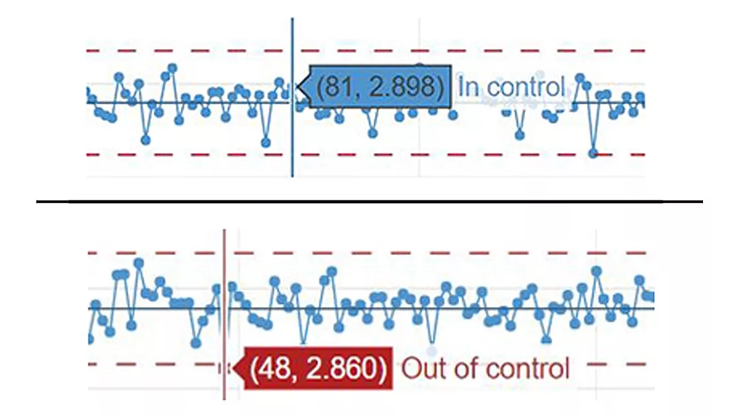 06 QM 0823 FEAT Software BOTH In and out of control