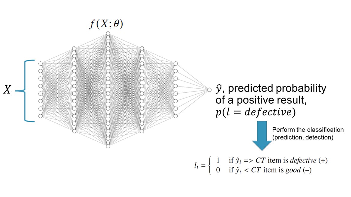 02 QM 1223 Software Feature Quality 4.0 Figure 1  Example of a general classification process.