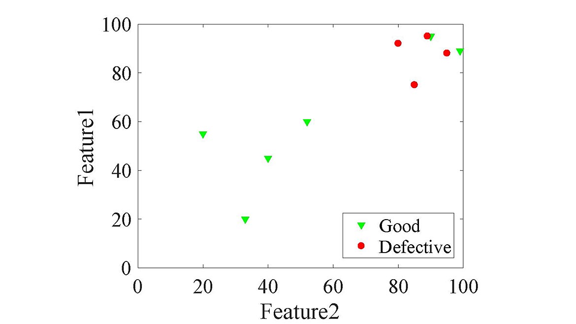 13 QM 1223 Software Feature Quality 4.0 Figure 10. 2D pattern analysis (feature 1 and feature 2).