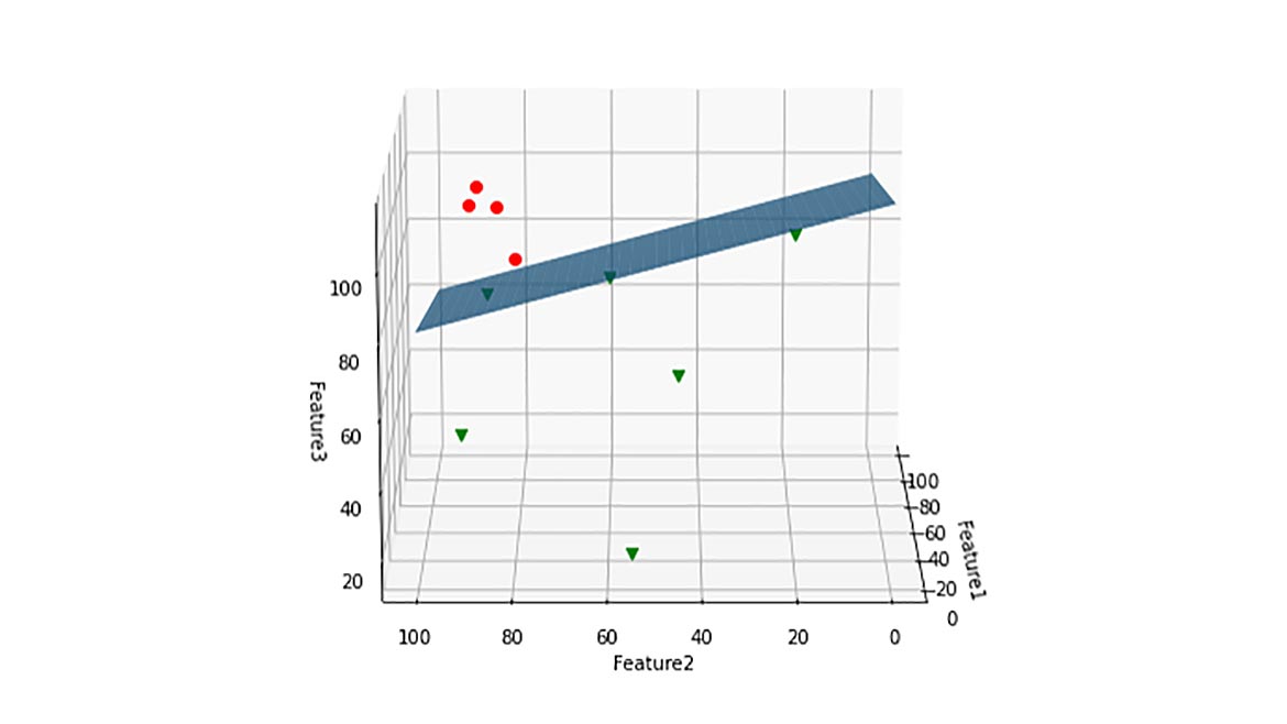 14 QM 1223 Software Feature Quality 4.0 Figure 11. Linear separation scheme based on the SVM, separating hyperplane in blue.