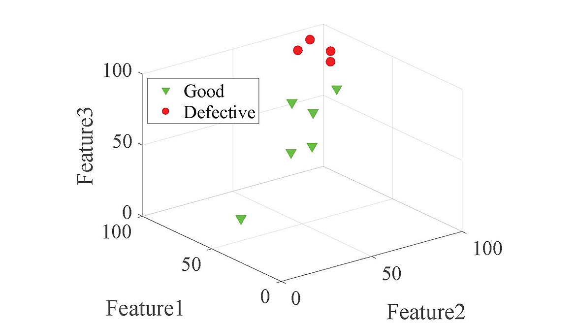 08 QM 1223 Software Feature Quality 4.0 Figure 7. 3D quality pattern with a complete separation of classes.