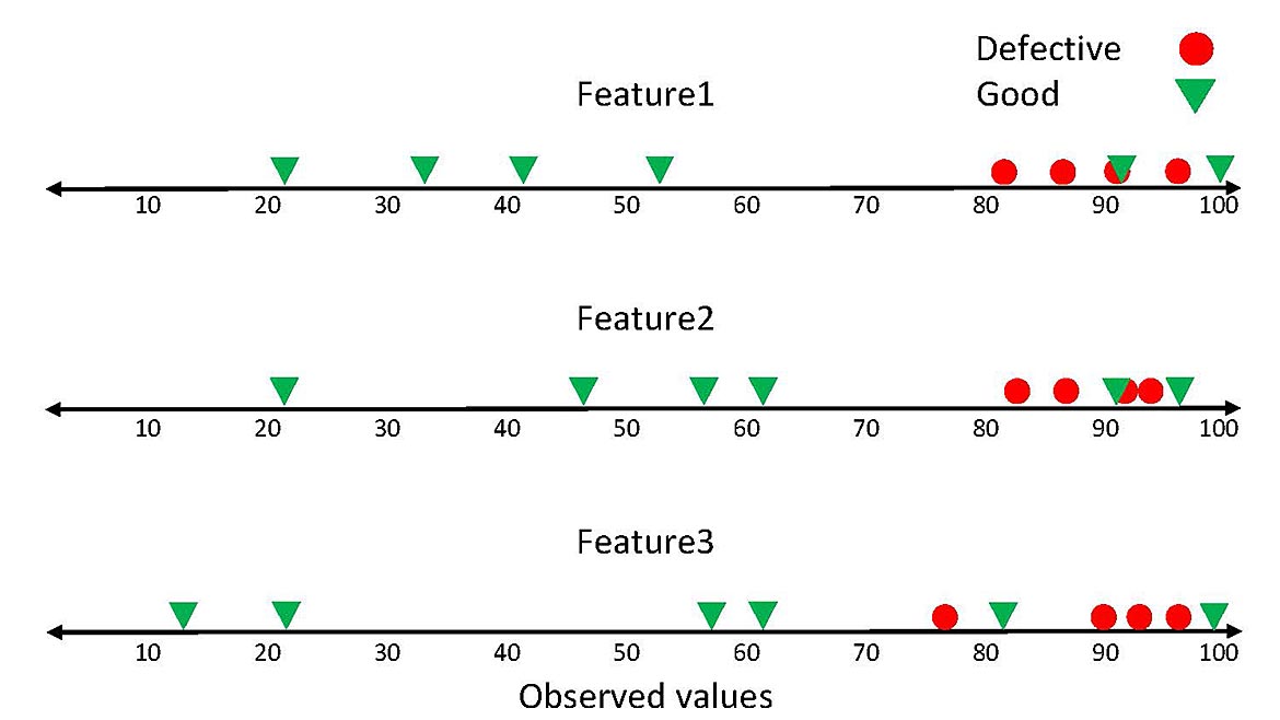 09 QM 1223 Software Feature Quality 4.0 Figure 8. 1-D pattern analysis.