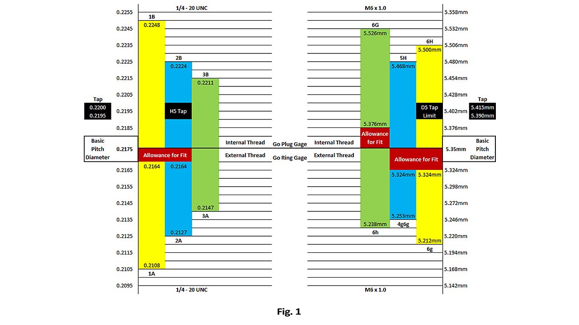 QM 1223 FEAT Test Fig 1 H5 (STD) Tap Gage 8 21 23