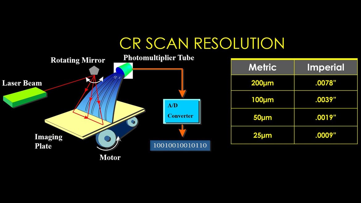 QM 0223 NDT Radiography CR Scan Resolutions