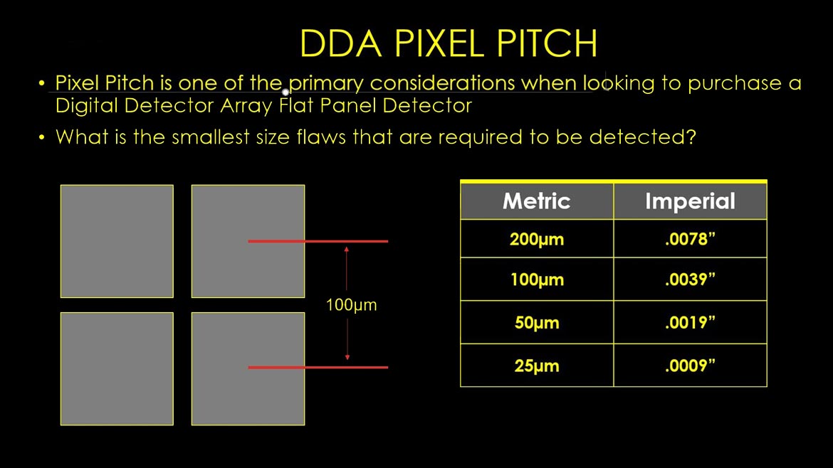 QM 0223 NDT Radiography DDA Pixel Pitch