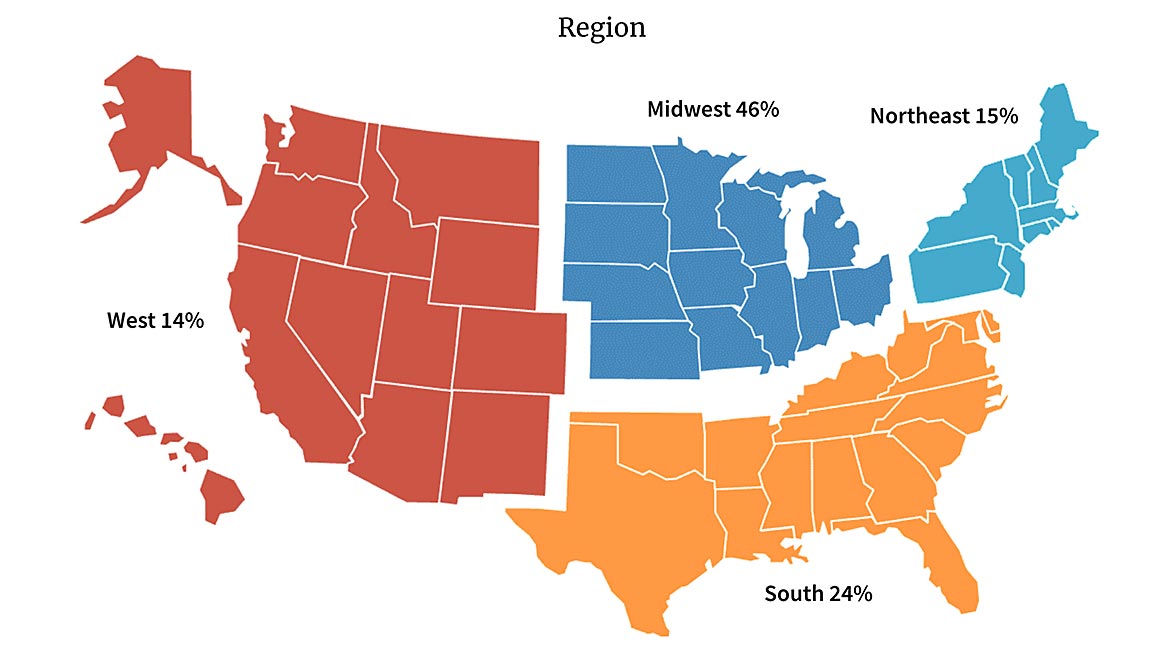 QM 0723 Management State of the Professional Regional Map