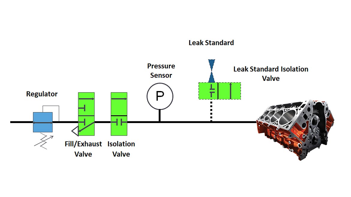 QM 0723 TestB Fig 1 CTS Aboslute Press Decay Circuit