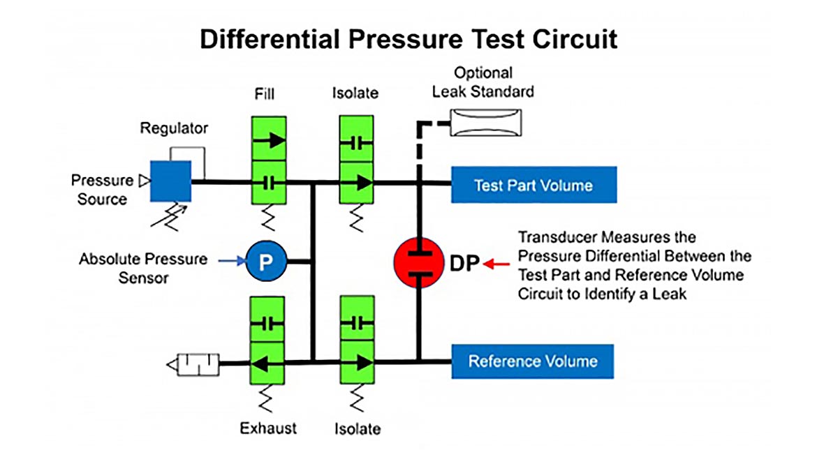 QM 0723 TestB Fig 2 CTS Differential Pressure Cuircuit Chart