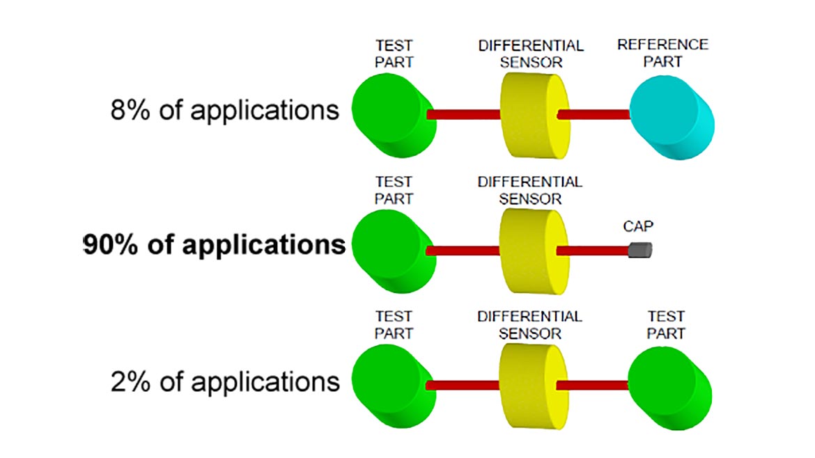 QM 0723 TestB Fig 5 CTS DP application options